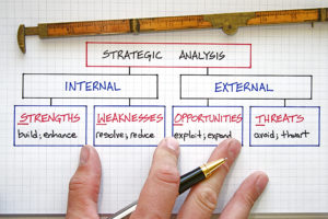 SWOT analysis